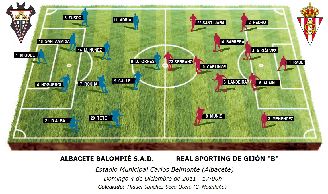 Alineaciones previstas para el encuentro Albacete Balompié S.A.D. - Real Sporting de Gijón "B"