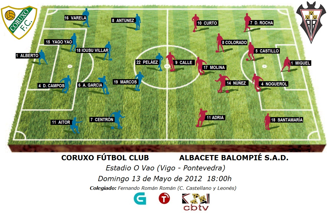 Alineaciones previstas para el encuentro Coruxo-Albacete Balompié correspondiente a la jornada 38 del Campeonato Nacional de Liga de Segunda División B en su grupo I