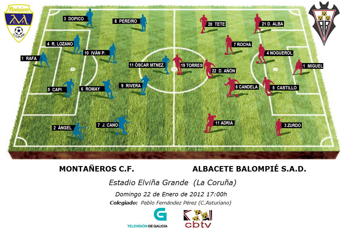 Previa del encuentro Montañeros-Albacete Balompié. Alineaciones previstas por ambos equipos