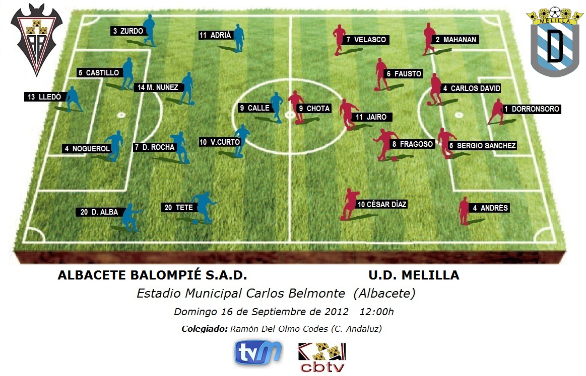 Alineaciones previstas para el encuentro Albacete Balompié S.A.D. - U.D. Melilla correspondiente a la Jornada 4 del Grupo IV de Segunda División B. Temporada 2012-2013