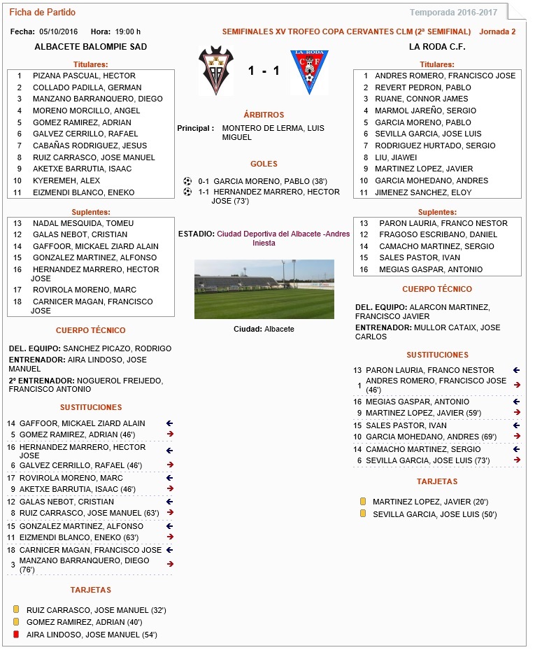 Ficha estadística del encuentro Albacete Balompié - La Roda C.F. Copa Cervante