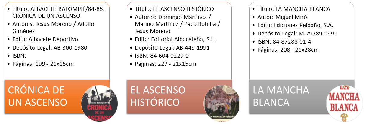 bibliografia sobre el albacete balompie-cronica de un ascenso-el ascenso historico-la mancha blanca