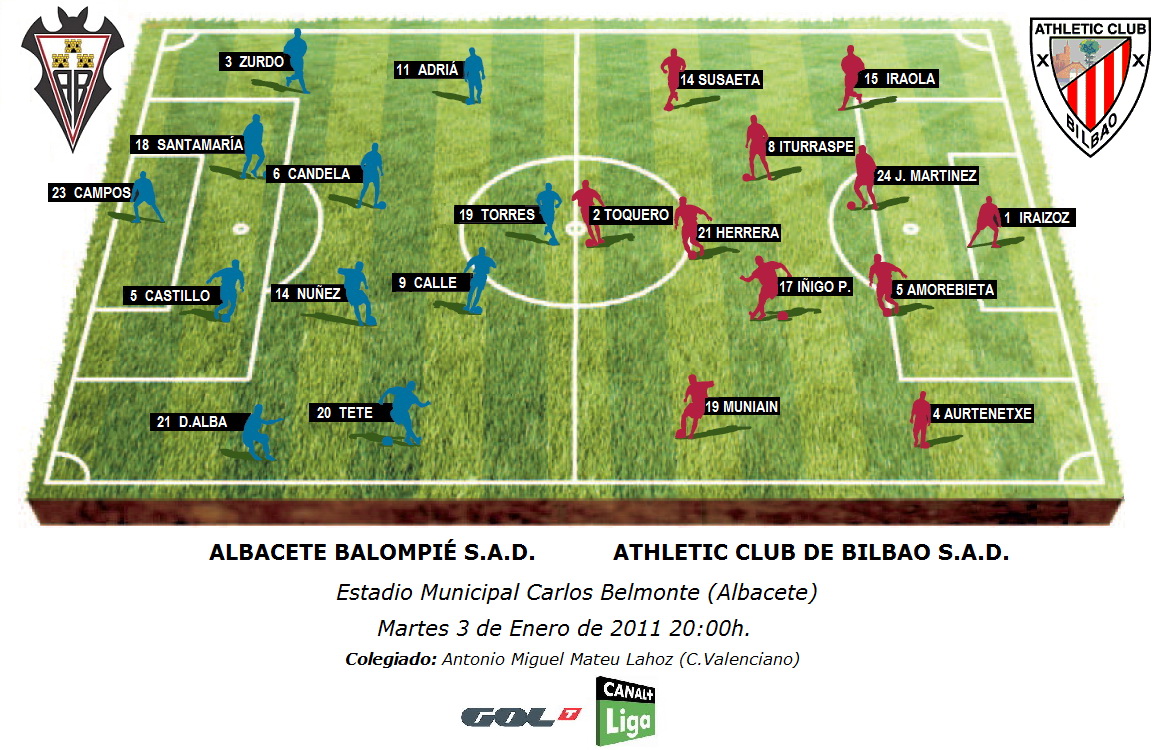 Alineaciones previstas para el encuentro Albacete Balompié - Athletic Club de Bilbao correspondiente a la eliminatoria de Octavos de Final de la Copa del Rey