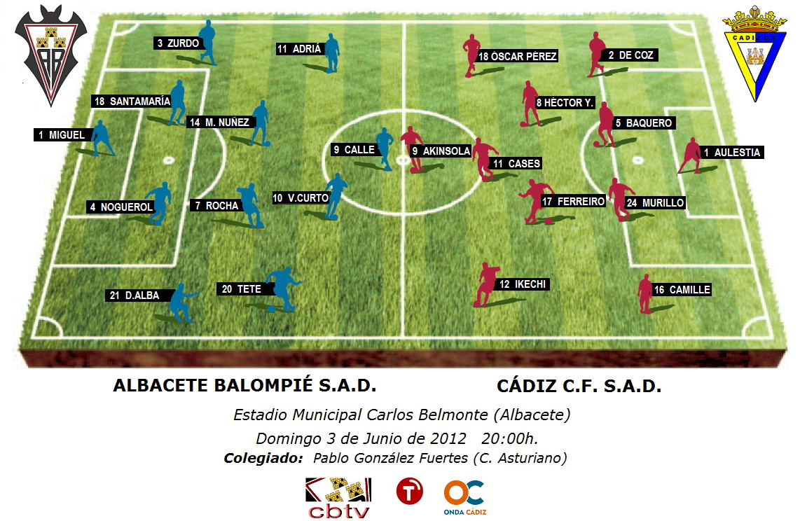Alineaciones previstas para el encuentro Albacete Balompié - Cádiz C.F. correspondiente al partido de Ida de la segunda eliminatoria de ascenso a Segunda División A.