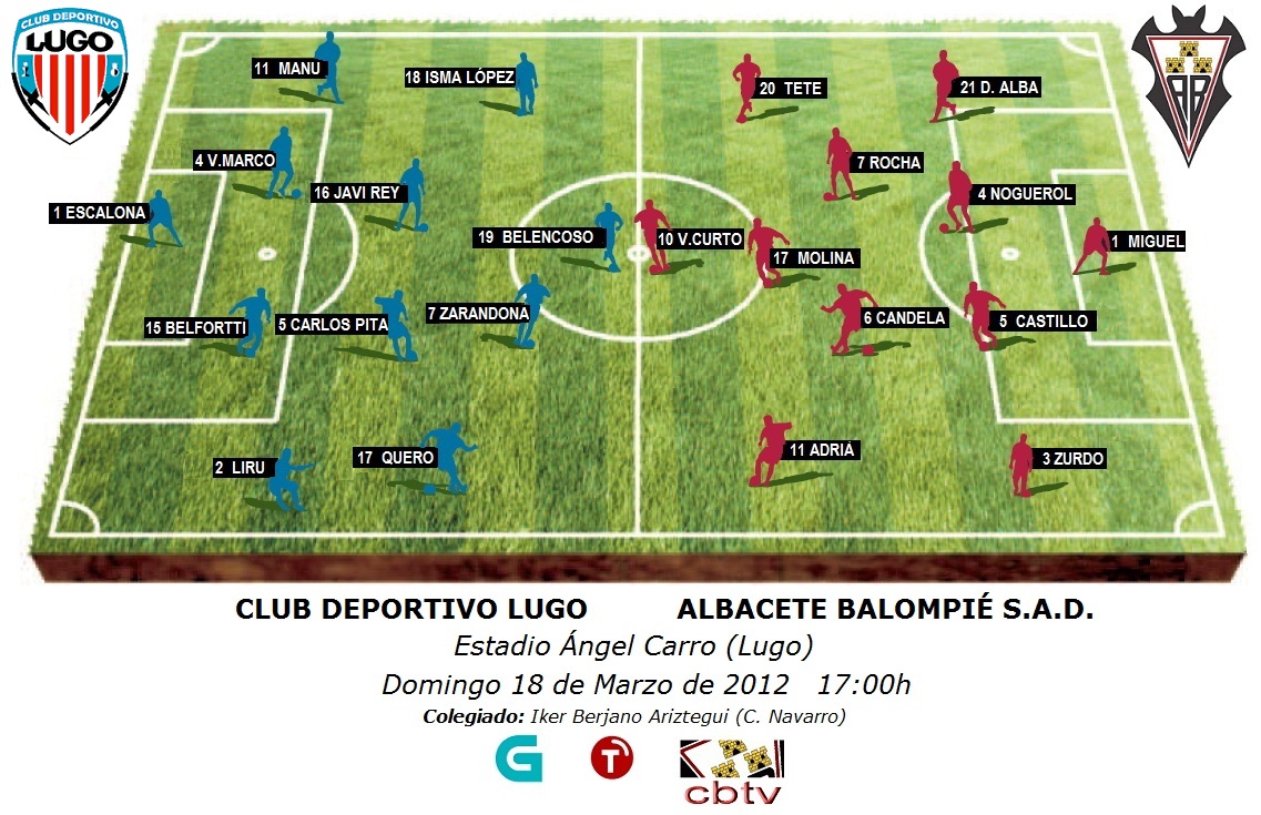 Alineaciones previstas para el encuentro C.D. Lugo - Albacete Balompié