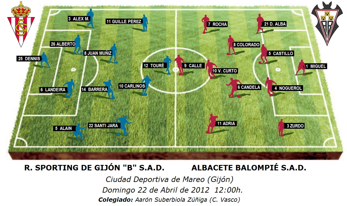 Alineaciones previstas para el encuentro Real Sporting de Gijón "B" - Albacete Balompié S.A.D. correspondiente a la jornada 35 del Campeonato Nacional de Liga de Segunda División "B" Grupo I