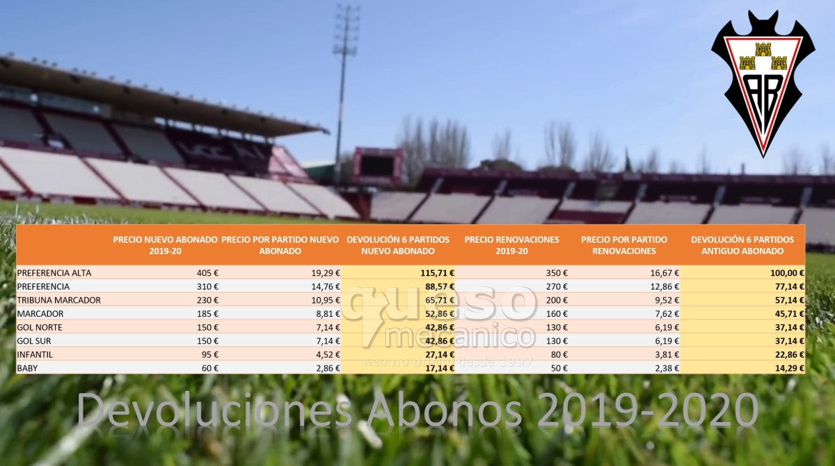 Simulación de importes a devolver por parte del Albacete Balompié para los aficionados que no renueven su abono 2020-21
